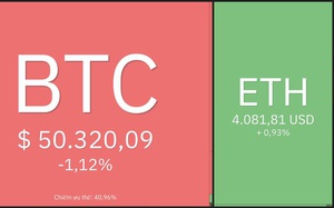 Giá Bitcoin hôm nay 26/12: Bitcoin, Altcoin ổn định