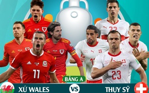 Xem trực tiếp xứ Wales vs Thụy Sĩ trên kênh nào?