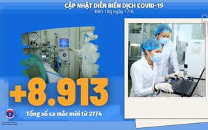 Bộ Y tế: Diễn biến dịch Covid-19 cập nhật đến 18h ngày 17/6, thêm 515 ca Covid-19, Hà Nội ra thông báo khẩn