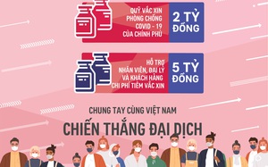 AIA Việt Nam góp 7 tỷ đồng mua vắc-xin ngừa Covid-19