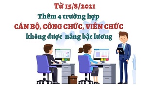 Từ 15/8, thêm 4 trường hợp cán bộ, công chức, viên chức không được nâng bậc lương