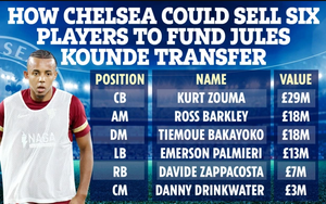 Chelsea bán 6 cầu thủ, gom 88 triệu bảng mua "bom tấn" Kounde