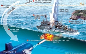 Tàu ngầm của Triều Tiên luôn là bí ẩn mà chưa có lời giải?