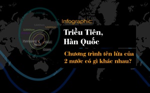 Infographic: Đọ sức mạnh quân sự của Triều Tiên và Hàn Quốc