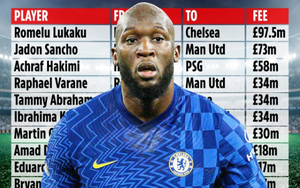 Top 10 thương vụ lớn nhất năm 2021: Lukaku số 1