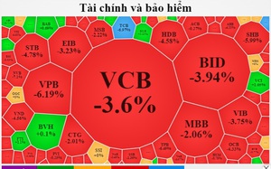 Cổ phiếu ngân hàng đỏ sàn sau thông tin liên quan SCB