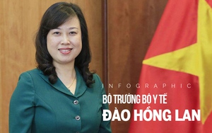 Infographic tân Bộ trưởng Bộ Y tế Đào Hồng Lan