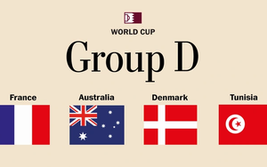 Bảng D World Cup 2022 gồm những đội nào?