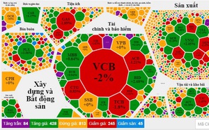 Gần 129 triệu cổ phiếu bắt đáy nhưng NVL vẫn chưa thoát sàn trong phiên VN-Index giảm hơn 8,5 điểm