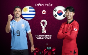 Nhận định, dự đoán kết quả Uruguay vs Hàn Quốc (20h ngày 24/11): Lại có bất ngờ?