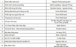 Ông bố Hà Nội lên "list" 25 cuốn sách cần mua cho con 5 tuổi, ai thấy cũng sốc nặng