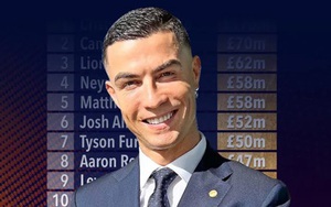 Ronaldo trở thành VĐV được trả lương cao nhất lịch sử thể thao