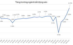 Thị trường bất động sản năm 2023: Những triển vọng trong khó khăn