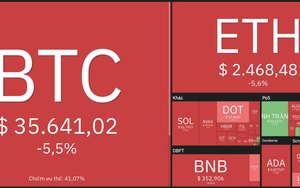 Giá Bitcoin hôm nay 24/2: Bitcoin có dấu hiệu hồi phục, thị trường tăng nhẹ