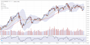 Nhận định thị trường chứng khoán ngày 22/3: Kiểm tra lại ngưỡng 1.510 điểm