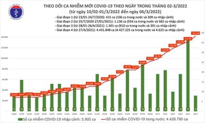 Vì sao Việt Nam chưa thể coi Covid-19 như bệnh cúm dù tiêm vaccine nhiều?