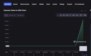 Lỗi hiển thị khiến một đồng tiền số tăng 400 triệu lần, vượt Bitcoin