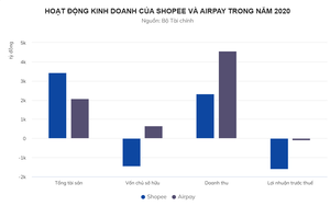 Chuyện gì đang xảy ra với Shopee?