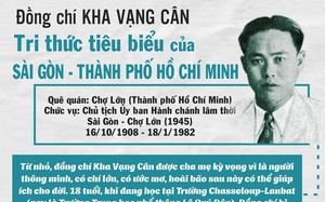 Kha Vạng Cân: Vị Bộ trưởng Bộ Công nghiệp nhẹ Việt Nam lâu năm nhất