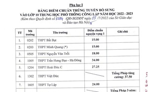 Nóng: Sở GDĐT Hà Nội công bố 11 trường hạ điểm chuẩn vào lớp 10 năm 2022