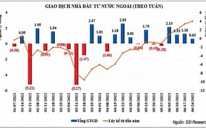 Nỗ lực cao nhất để sớm nâng hạng thị trường chứng khoán 