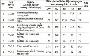 Điểm chuẩn Đại học Thương mại với 5 phương thức