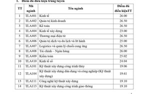 Trường ĐH Thủy lợi công bố điểm chuẩn xét học bạ: Điểm tên những ngành hot nhất năm 2022