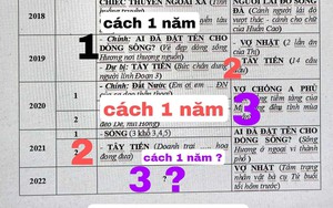 "Đua nhau" dự đoán đề thi môn Văn THPT 2022: Giáo viên cảnh báo