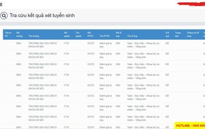 Nhiều thí sinh gặp lỗi hệ thống tuyển sinh: Có em đỗ hàng loạt, em thì bị chuyển nơi học