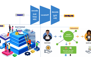 Chữ VN Song Song 4.0 tham gia cùng công nghệ Blockchain trong quá trình chuyển đổi số