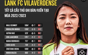 Bất ngờ trước thống kê của Huỳnh Như tại Lank FC: 75 phút góp công 1 bàn thắng
