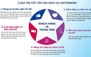 VietinBank nỗ lực không ngừng vì sự hài lòng của khách hàng