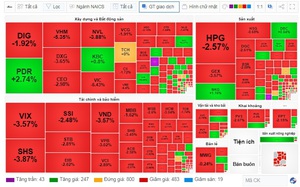 Thị trường chứng khoán lại &quot;rực lửa&quot; phiên cuối tuần