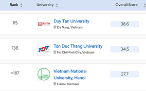 Lộ diện 10 trường đại học tốt nhất Việt Nam trong bảng xếp hạng châu Á 2024