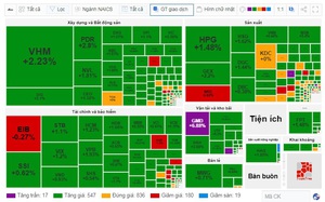 Chứng khoán xanh mướt ngày Noel, VN-Index 