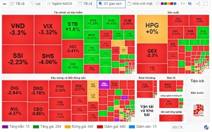 Gần 32 nghìn tỷ đồng "đổ" vào thị trường, VN-Index vẫn giảm gần 5 điểm vì khối ngoại bán ròng