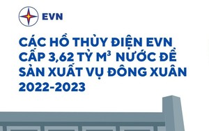 EVN hoàn thành tốt cấp nước hồ thủy điện phục vụ sản xuất nông nghiệp vụ đông xuân 2023