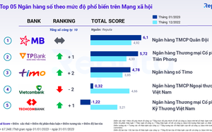 Thị trường fintech Việt Nam có thể cán mốc 18 tỷ USD năm sau