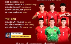 Bất ngờ CLB đóng góp nhiều quân nhất cho U23 Việt Nam
