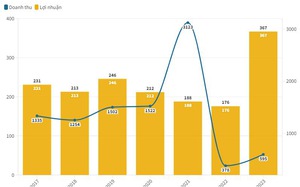 Hé mở năng lực tài chính nhà đầu tư khu xử lý chất thải 600 tỷ đồng ở Quảng Ngãi