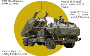 Những vũ khí giúp Ukraine tung 'cú đấm thép' trong cuộc phản công chống lại Nga