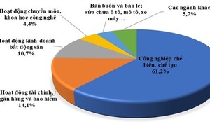 Thu hút FDI 5 tháng đầu năm 2023 đạt gần 11 tỷ USD