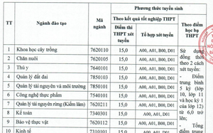 Loạt trường Nông-Lâm-Ngư xét bổ sung năm 2023 với hàng trăm chỉ tiêu, điểm nhận hồ sơ rất “dễ thở”