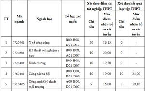 Thêm trường Y xét tuyển bổ sung năm 2023: Có ngành Y khoa không?