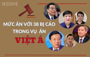 Infographic: Chi tiết mức án phạt 38 bị cáo trong vụ án Việt Á