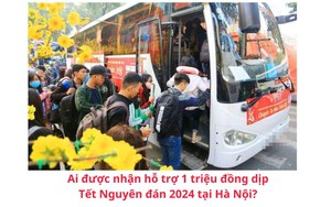 Ai được nhận hỗ trợ 1 triệu đồng dịp Tết Nguyên đán 2024 tại Hà Nội?