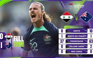 Highlight Australia vs Syria: Bàn thắng duy nhất và tấm vé đi tiếp