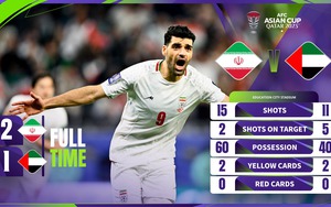 Highlight Iran - UAE: Đẳng cấp!