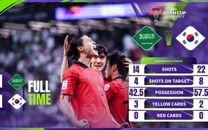 Video kết quả Hàn Quốc - Saudi Arabia: Bàn thắng phút 90+9