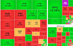 FTSE Russell công bố thông tin nâng hạng thị trường chứng khoán  - Ảnh 3.